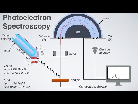 X - Ray Photoemmission Spectroscopy (XPS)
