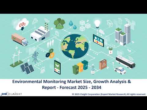 Environmental Monitoring Market Analysis &amp; Insights 2025-2034